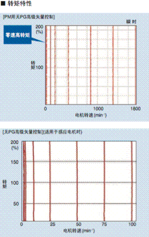 http://www.yaskawa.com.cn/ImgUpload/20170306/ga700_05.png