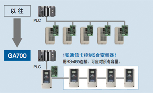http://www.yaskawa.com.cn/ImgUpload/20170306/ga700_08.jpg