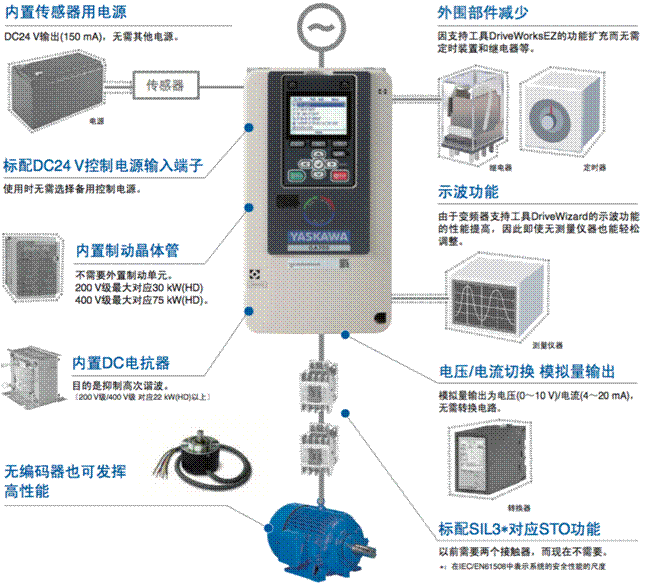 http://www.yaskawa.com.cn/ImgUpload/20170306/ga700_06.png