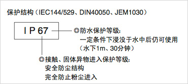 http://www.yaskawa.com.cn/images/product/sf_5.jpg