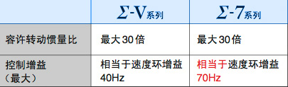 http://www.yaskawa.com.cn/images/product/sf_4.jpg
