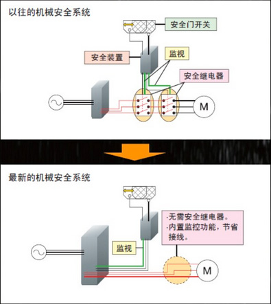http://www.yaskawa.com.cn/images/product/sf_6.jpg
