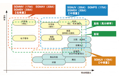 http://www.yaskawa.com.cn/ImgUpload/201511/20151102111530_8317.jpg