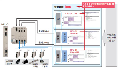 http://www.yaskawa.com.cn/ImgUpload/201511/20151102124604_9104.jpg