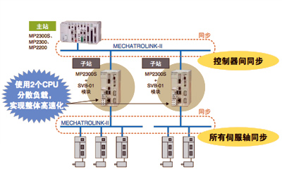 http://www.yaskawa.com.cn/ImgUpload/201511/20151102121034_8909.jpg