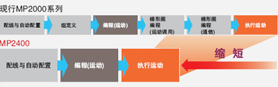 http://www.yaskawa.com.cn/ImgUpload/201511/20151102120421_0733.jpg