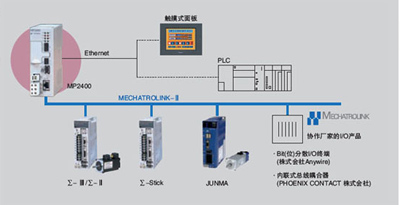 http://www.yaskawa.com.cn/ImgUpload/201511/20151102120311_4083.jpg