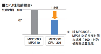 http://www.yaskawa.com.cn/ImgUpload/201510/20151022165256_1338.jpg